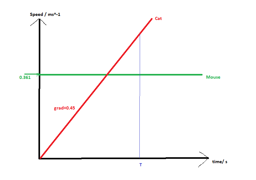 what-is-constant-velocity-ap-physics-1-kinematics